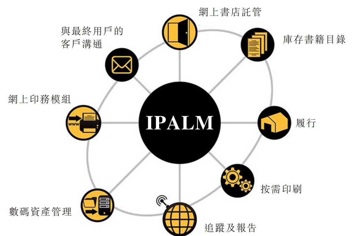 集團通過專有的IPALM平台提供印刷相關服務，如倉儲及直郵、熱線中心服務及配套服務。