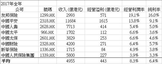 資料來源：集團及方正證券 (香港)