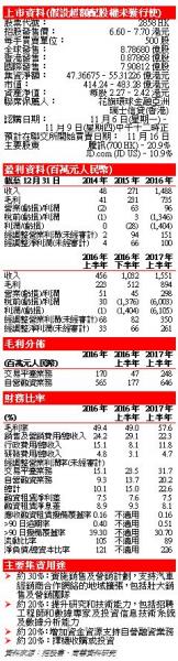 盈利資料