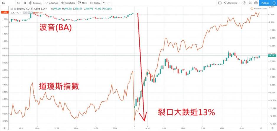 圖片來源: 玄鐵國際投資有限公司研究部,Tradingview 圖片來源: 玄鐵國際投資有限公司研究部,Tradingview