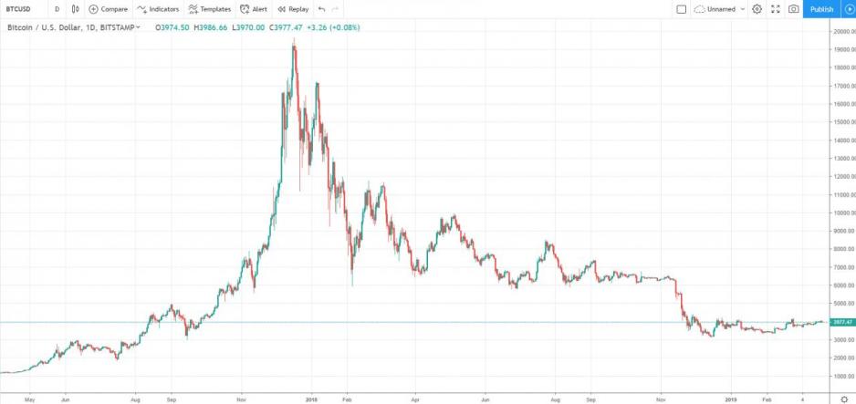 圖片來源: 玄鐵國際投資有限公司研究部,Tradingview 圖片來源: 玄鐵國際投資有限公司研究部,Tradingview