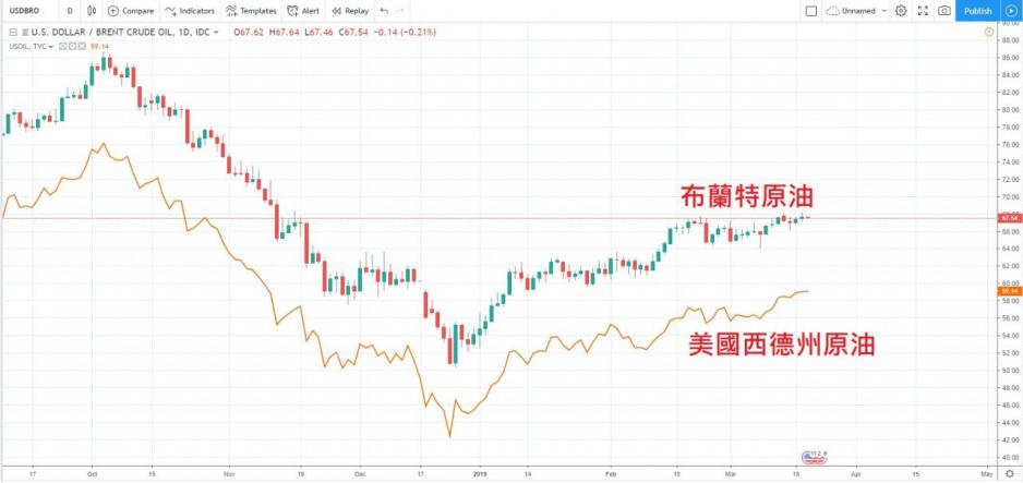 圖片來源: 玄鐵國際投資有限公司研究部,Tradingview 圖片來源: 玄鐵國際投資有限公司研究部,Tradingview