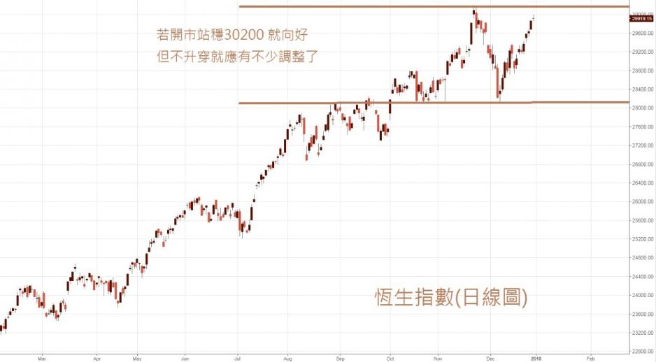恆指日線圖。 恆指日線圖。