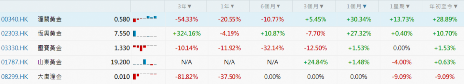 資料來源:AASTOCKS 資料來源:AASTOCKS