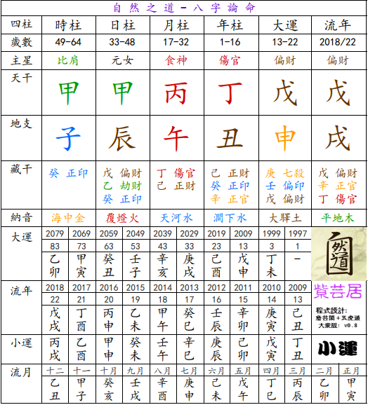 香港八字圖。 香港八字圖。