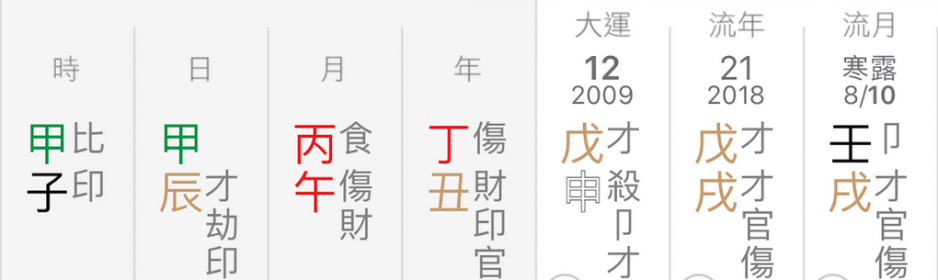 壬戌月八字圖 壬戌月八字圖。