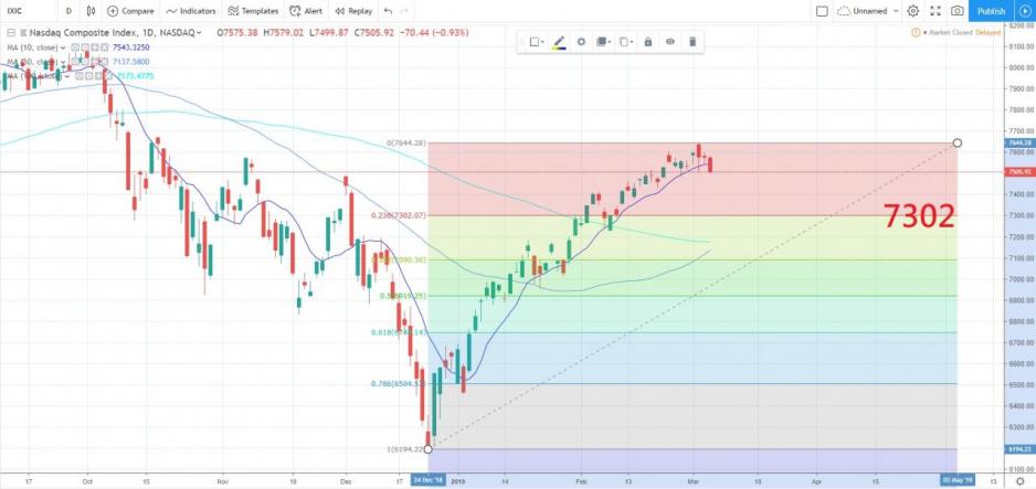 圖片來源: 玄鐵國際投資有限公司研究部,Tradingview 圖片來源: 玄鐵國際投資有限公司研究部,Tradingview