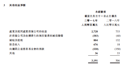 圖四:2017年騰訊首季季績節錄 圖四:2017年騰訊首季季績節錄