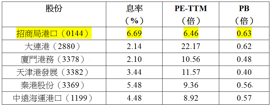 同業比較。 同業比較。