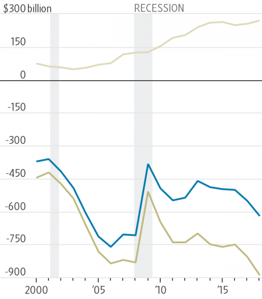圖片來源: 玄鐵國際投資有限公司研究部,WSJ 圖片來源: 玄鐵國際投資有限公司研究部,WSJ
