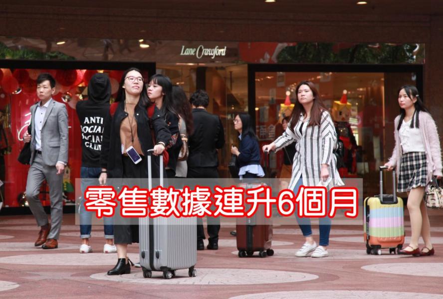 本港零售業今年首季開始步出谷底,零售數據自三月起連升六個月。 本港零售業今年首季開始步出谷底,零售數據自三月起連升六個月。