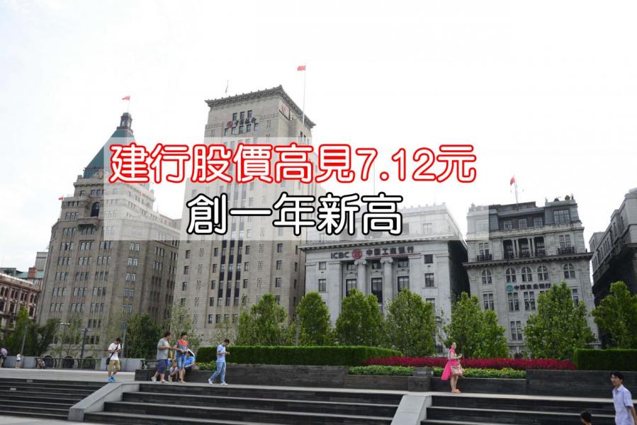 多隻重磅內銀股今年至今仍然跑輸恒指。 多隻重磅內銀股今年至今仍然跑輸恒指。
