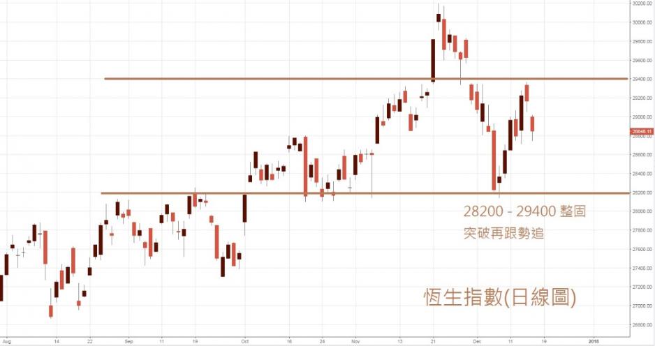 恆指日線圖。 恆指日線圖。
