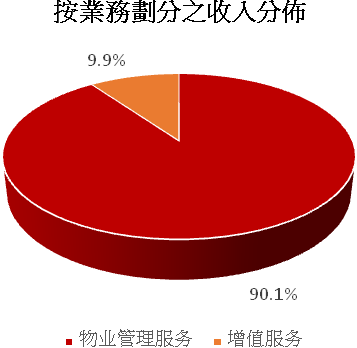 資料來源:集團及方正證券 (香港) 資料來源:集團及方正證券 (香港)