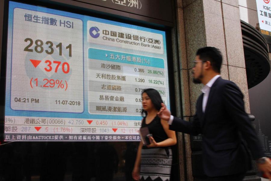 恒指自六月廿五日失守二百五十天線後,一直尋底。 恒指自六月廿五日失守二百五十天線後,一直尋底。